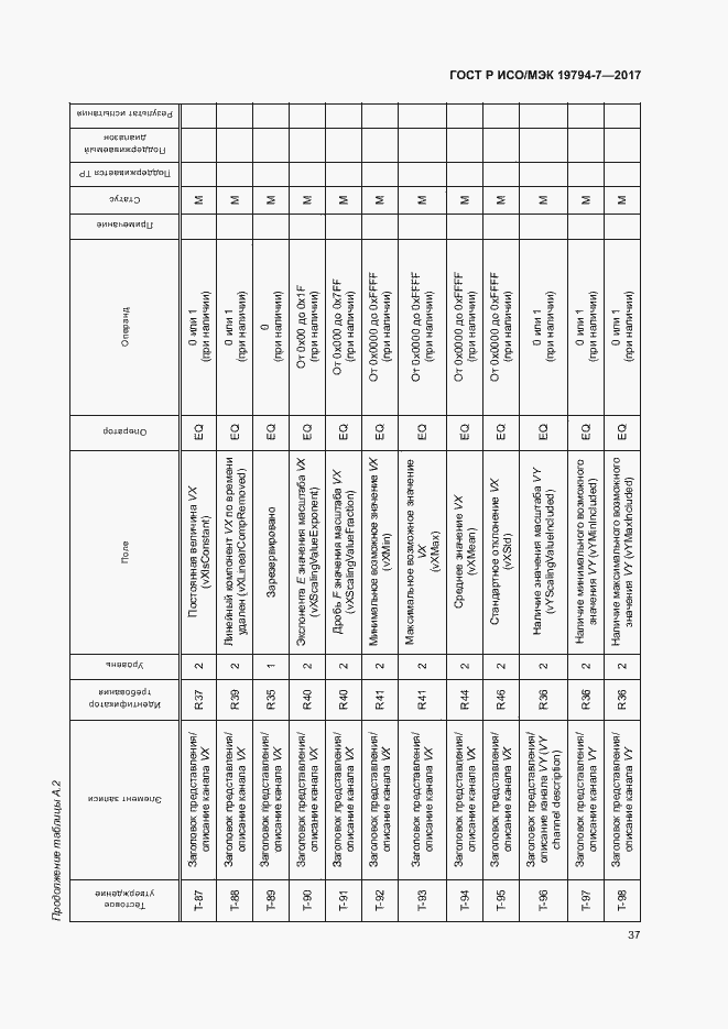 Страница 40 ГОСТ Р ИСО/МЭК 19794-7-2017