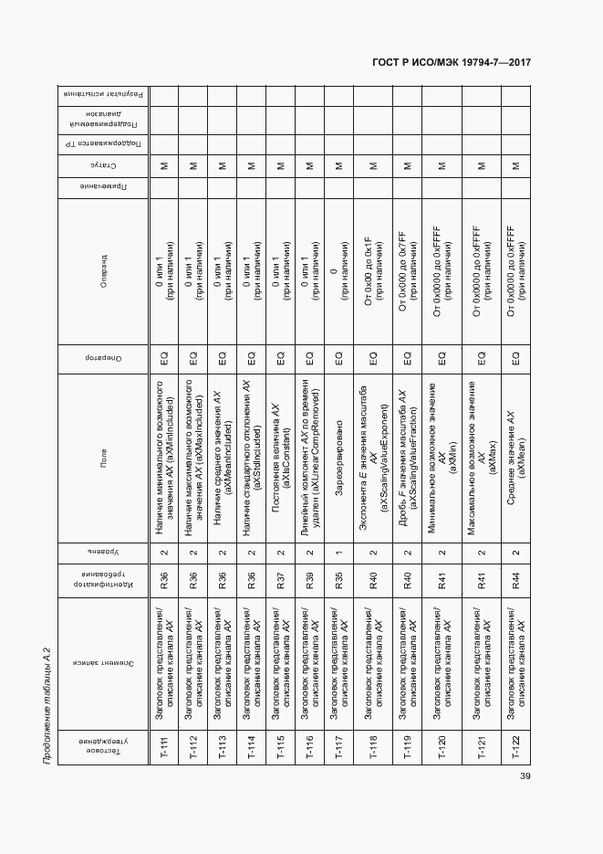 Страница 42 ГОСТ Р ИСО/МЭК 19794-7-2017