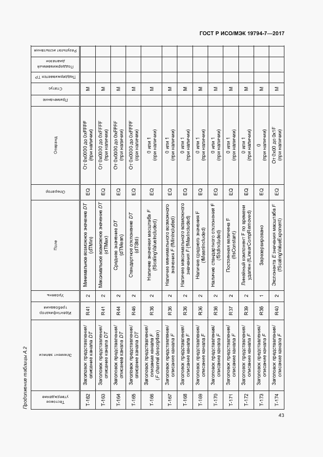 Страница 46 ГОСТ Р ИСО/МЭК 19794-7-2017
