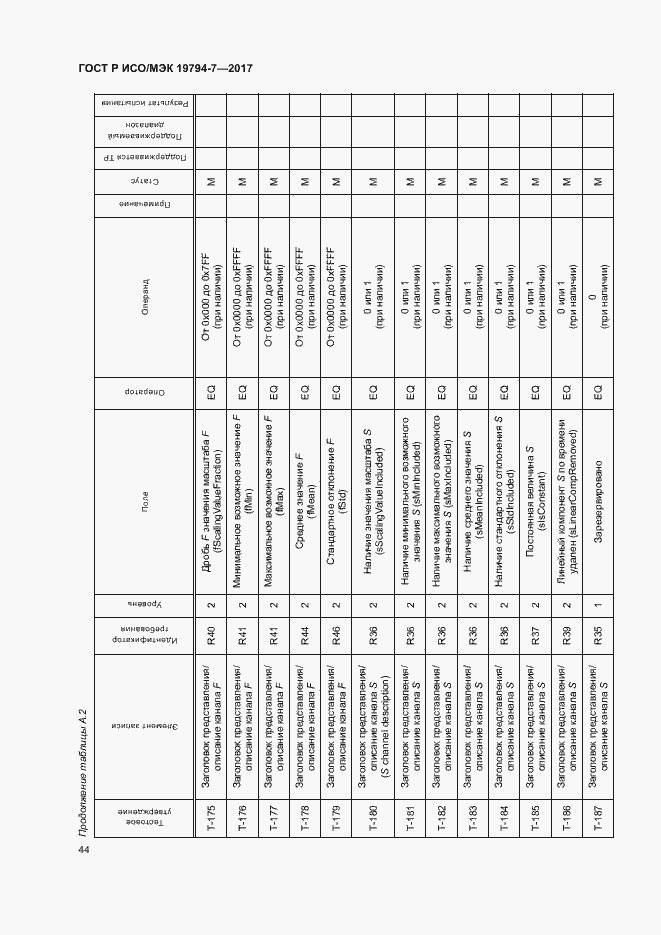 Страница 47 ГОСТ Р ИСО/МЭК 19794-7-2017