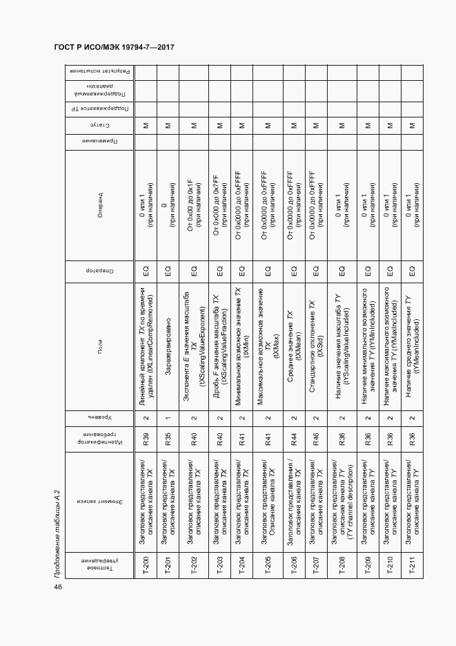 Страница 49 ГОСТ Р ИСО/МЭК 19794-7-2017