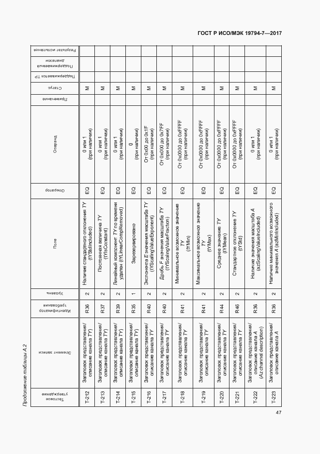 Страница 50 ГОСТ Р ИСО/МЭК 19794-7-2017