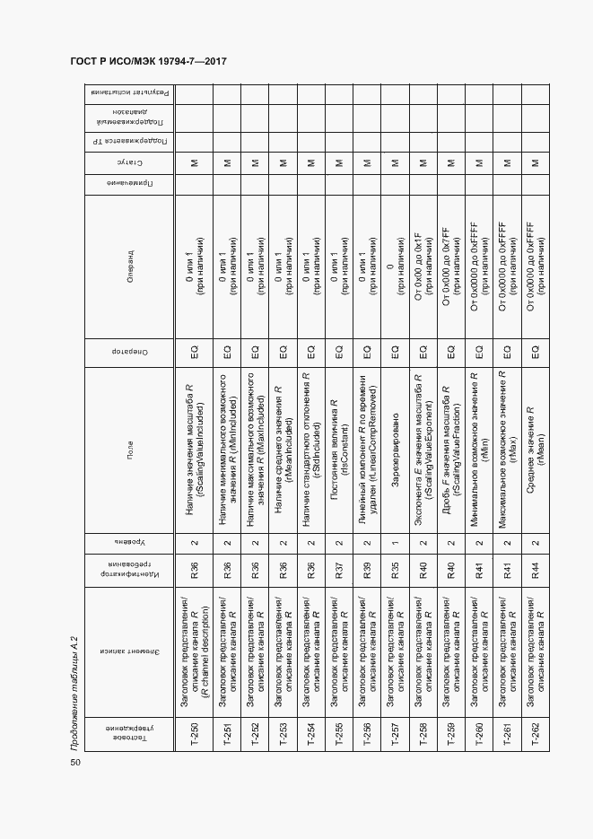 Страница 53 ГОСТ Р ИСО/МЭК 19794-7-2017