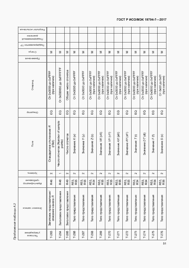 Страница 54 ГОСТ Р ИСО/МЭК 19794-7-2017