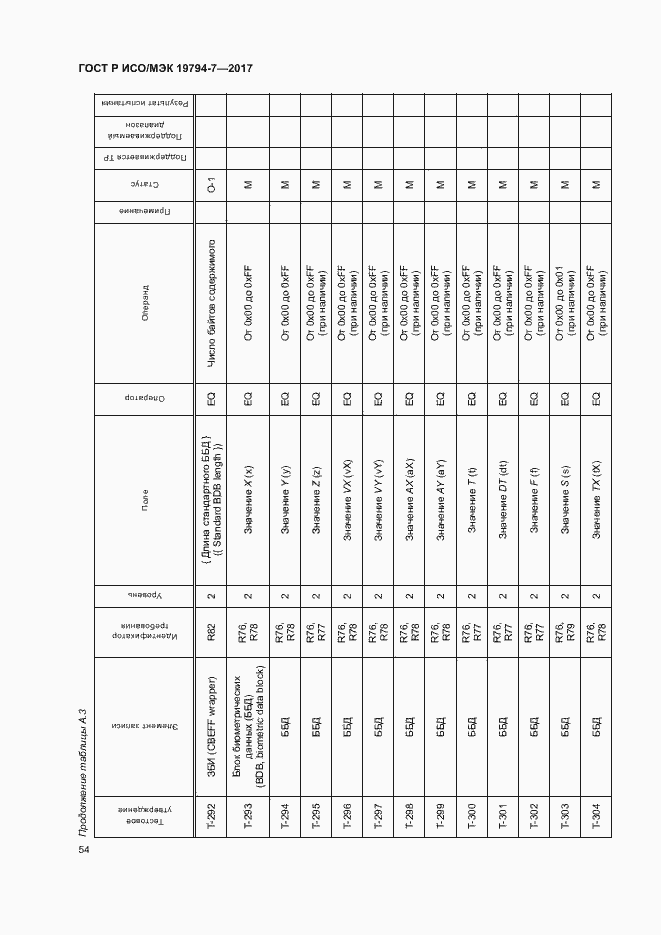 Страница 57 ГОСТ Р ИСО/МЭК 19794-7-2017