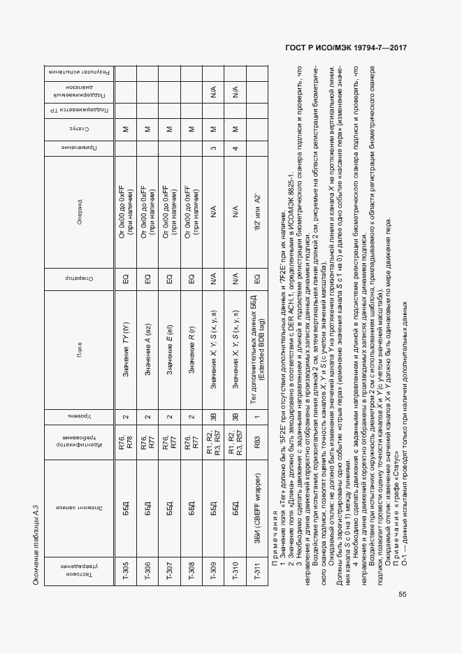 Страница 58 ГОСТ Р ИСО/МЭК 19794-7-2017