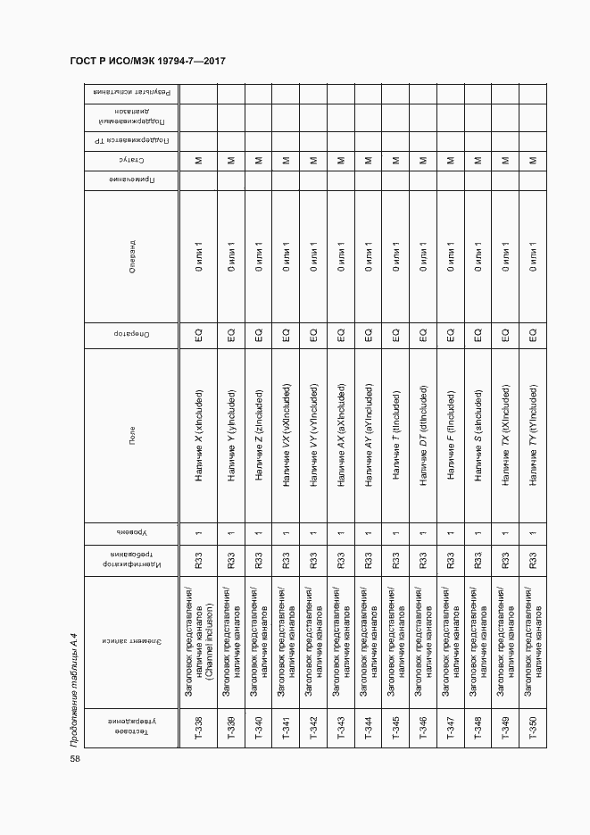 Страница 61 ГОСТ Р ИСО/МЭК 19794-7-2017