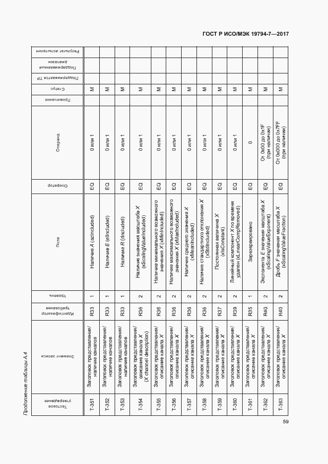 Страница 62 ГОСТ Р ИСО/МЭК 19794-7-2017