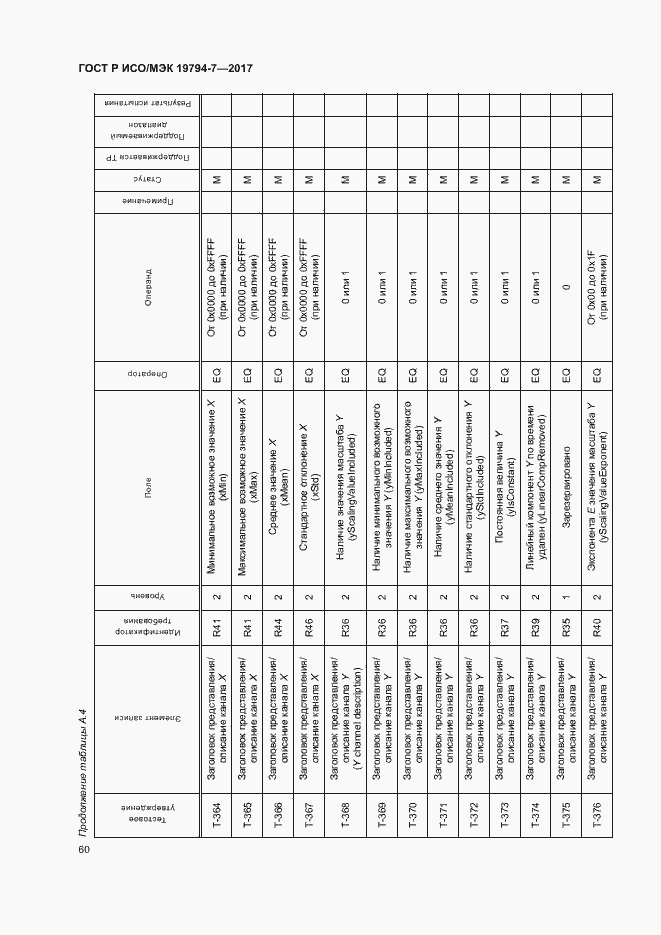 Страница 63 ГОСТ Р ИСО/МЭК 19794-7-2017