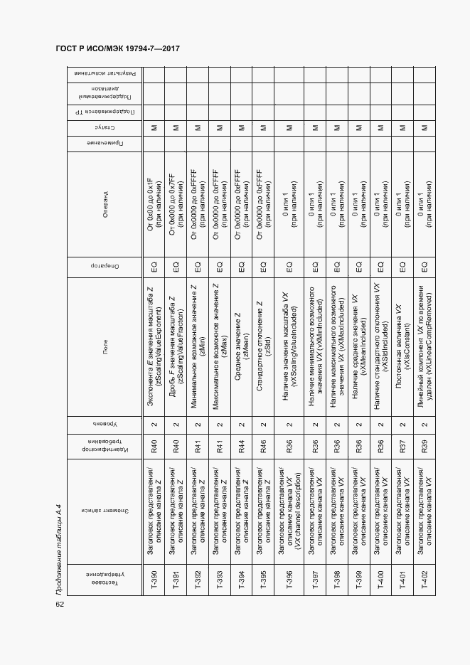 Страница 65 ГОСТ Р ИСО/МЭК 19794-7-2017