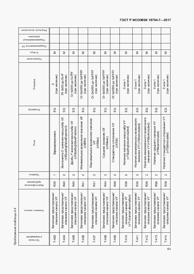Страница 66 ГОСТ Р ИСО/МЭК 19794-7-2017