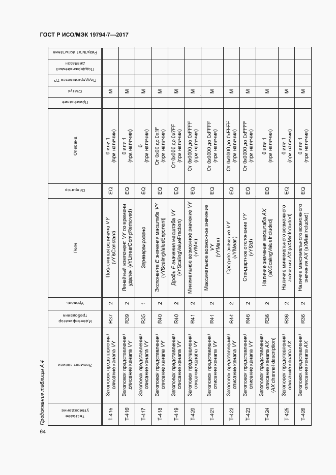 Страница 67 ГОСТ Р ИСО/МЭК 19794-7-2017