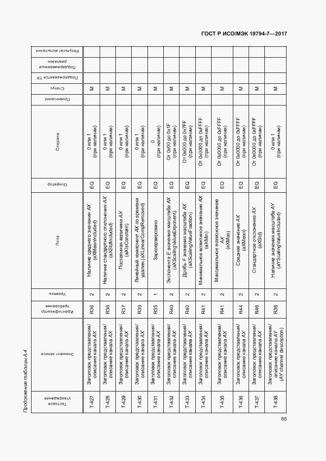 Страница 68 ГОСТ Р ИСО/МЭК 19794-7-2017