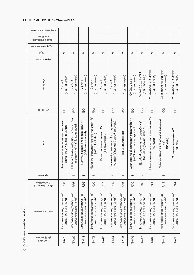 Страница 69 ГОСТ Р ИСО/МЭК 19794-7-2017
