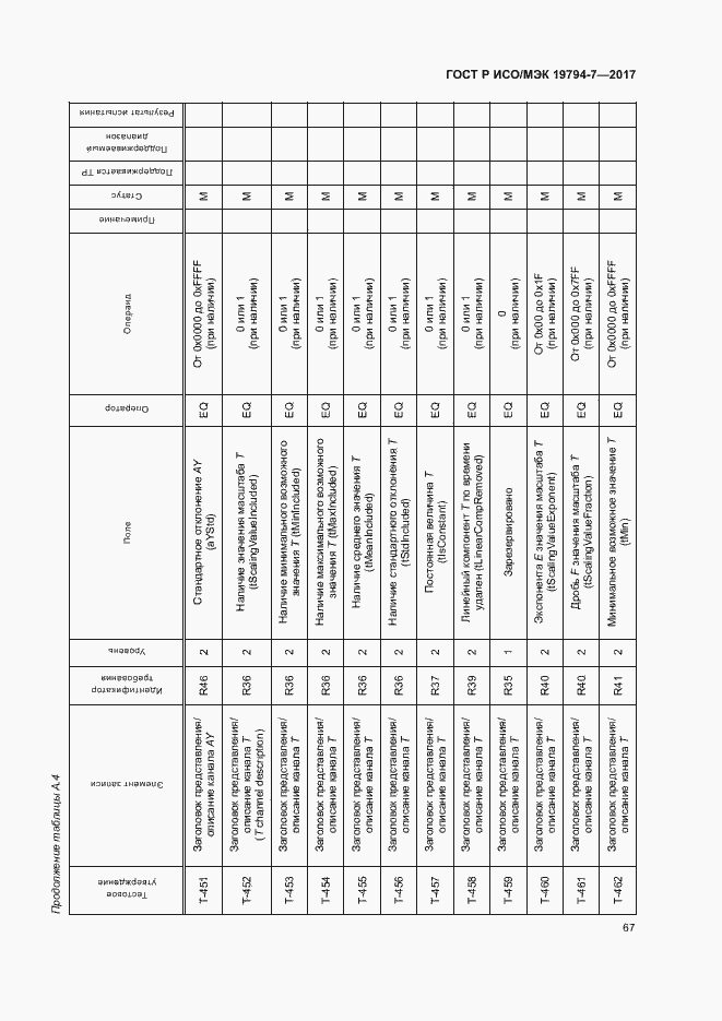 Страница 70 ГОСТ Р ИСО/МЭК 19794-7-2017