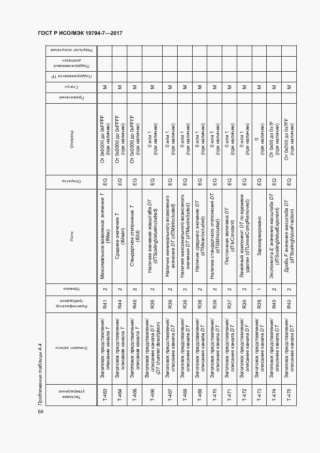 Страница 71 ГОСТ Р ИСО/МЭК 19794-7-2017