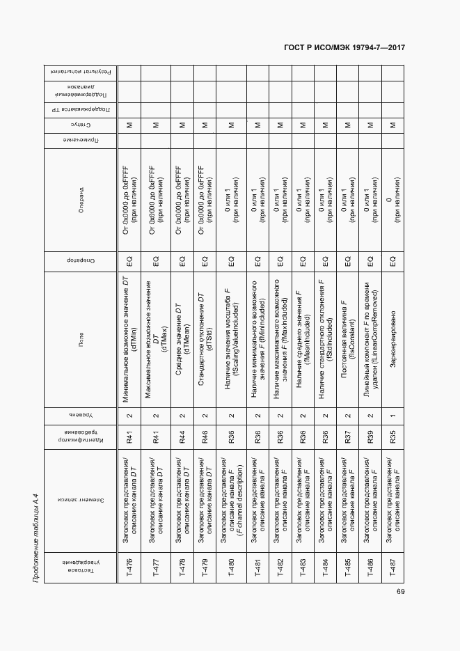 Страница 72 ГОСТ Р ИСО/МЭК 19794-7-2017
