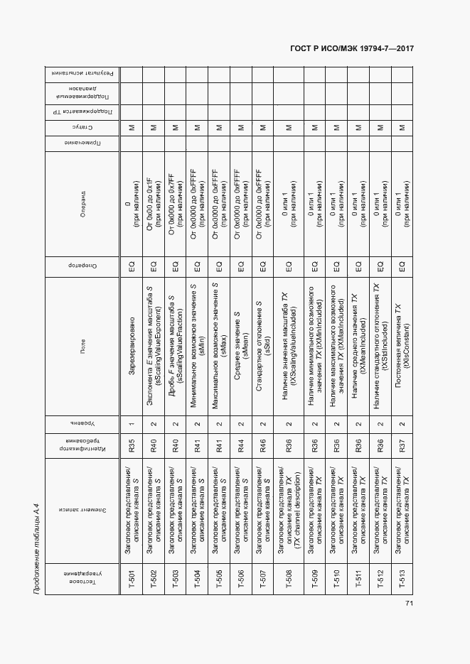 Страница 74 ГОСТ Р ИСО/МЭК 19794-7-2017