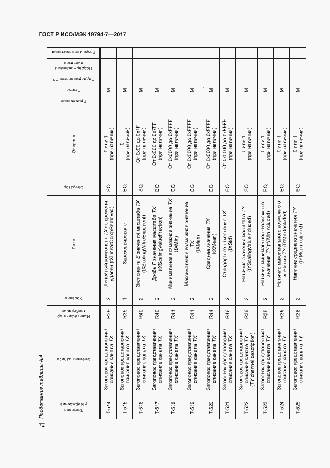 Страница 75 ГОСТ Р ИСО/МЭК 19794-7-2017