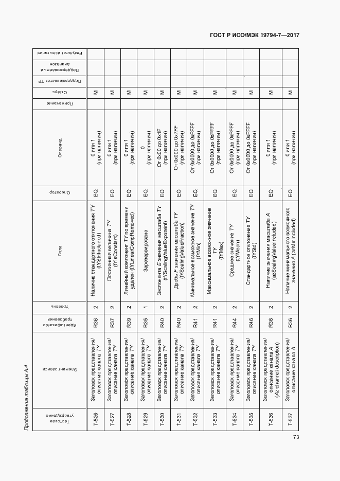 Страница 76 ГОСТ Р ИСО/МЭК 19794-7-2017