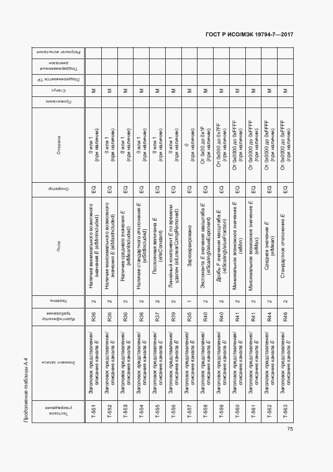 Страница 78 ГОСТ Р ИСО/МЭК 19794-7-2017
