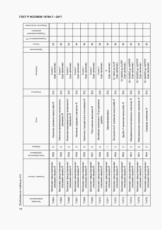 Страница 79 ГОСТ Р ИСО/МЭК 19794-7-2017