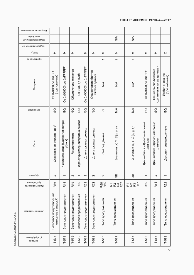 Страница 80 ГОСТ Р ИСО/МЭК 19794-7-2017
