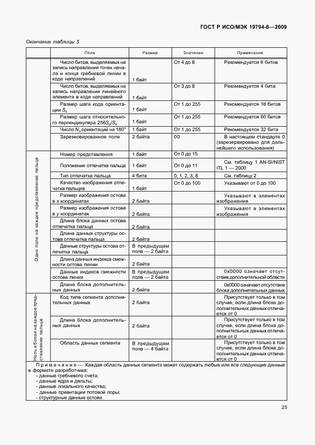 Страница 29 ГОСТ Р ИСО/МЭК 19794-8-2009