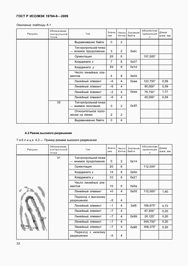 Страница 36 ГОСТ Р ИСО/МЭК 19794-8-2009