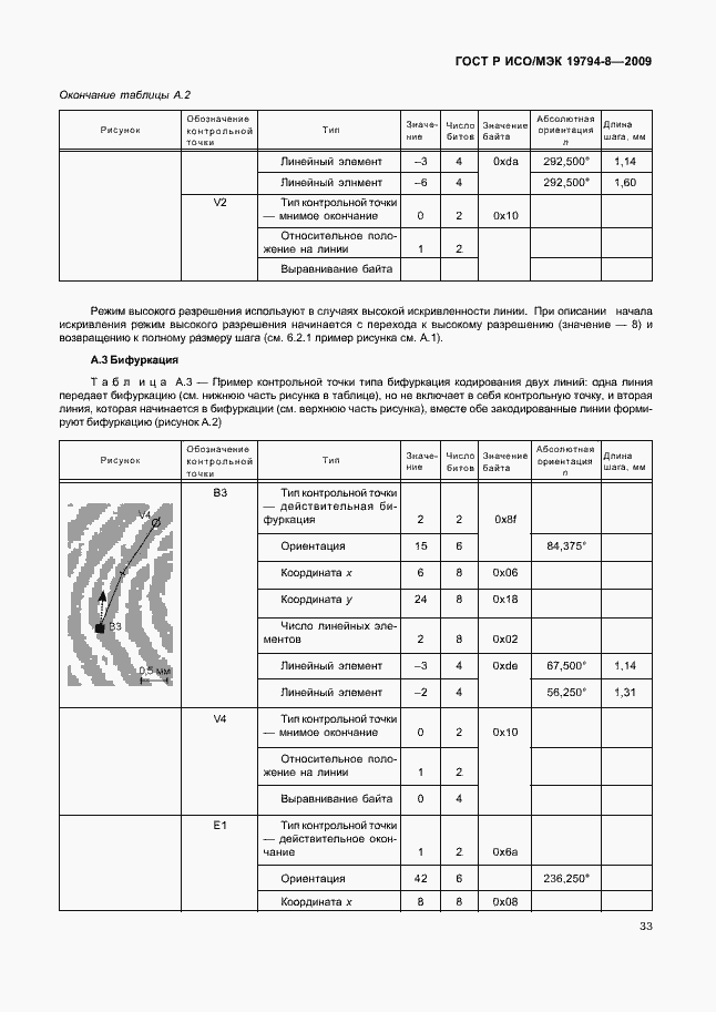 Страница 37 ГОСТ Р ИСО/МЭК 19794-8-2009