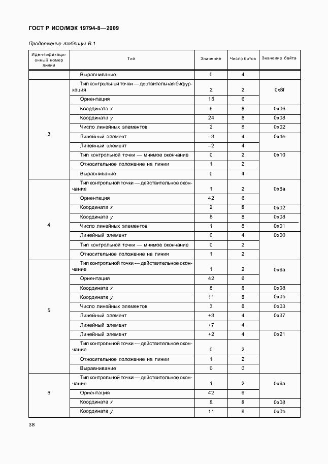 Страница 42 ГОСТ Р ИСО/МЭК 19794-8-2009