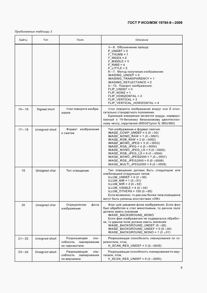 Страница 13 ГОСТ Р ИСО/МЭК 19794-9-2009