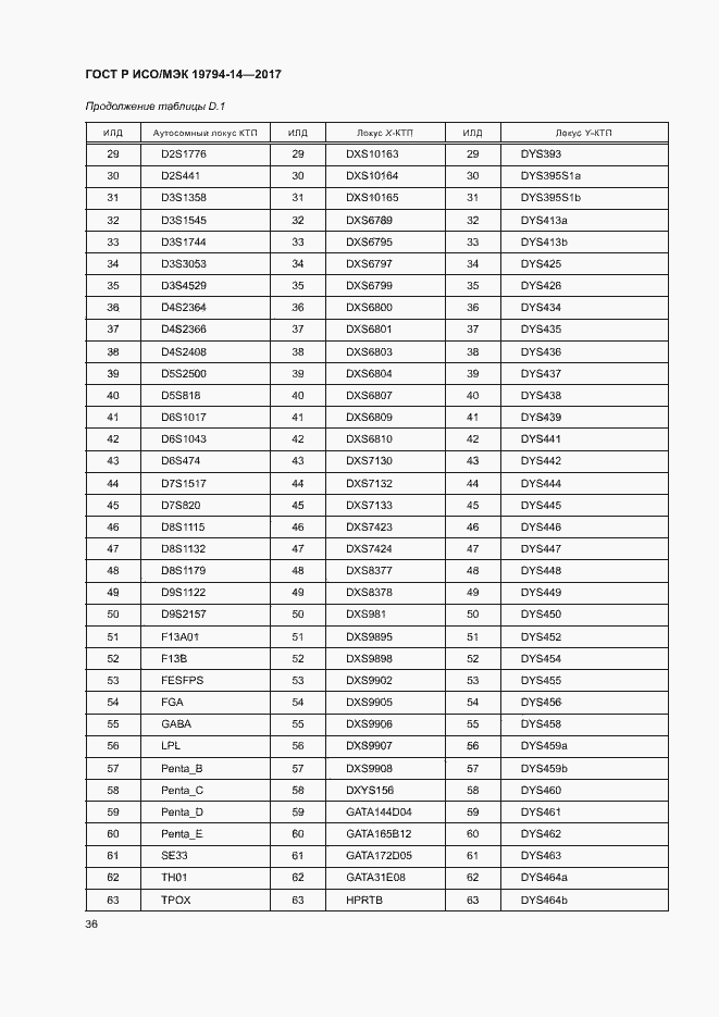 Страница 40 ГОСТ Р ИСО/МЭК 19794-14-2017