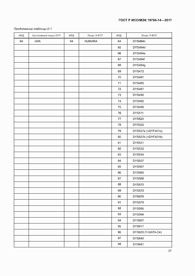 Страница 41 ГОСТ Р ИСО/МЭК 19794-14-2017