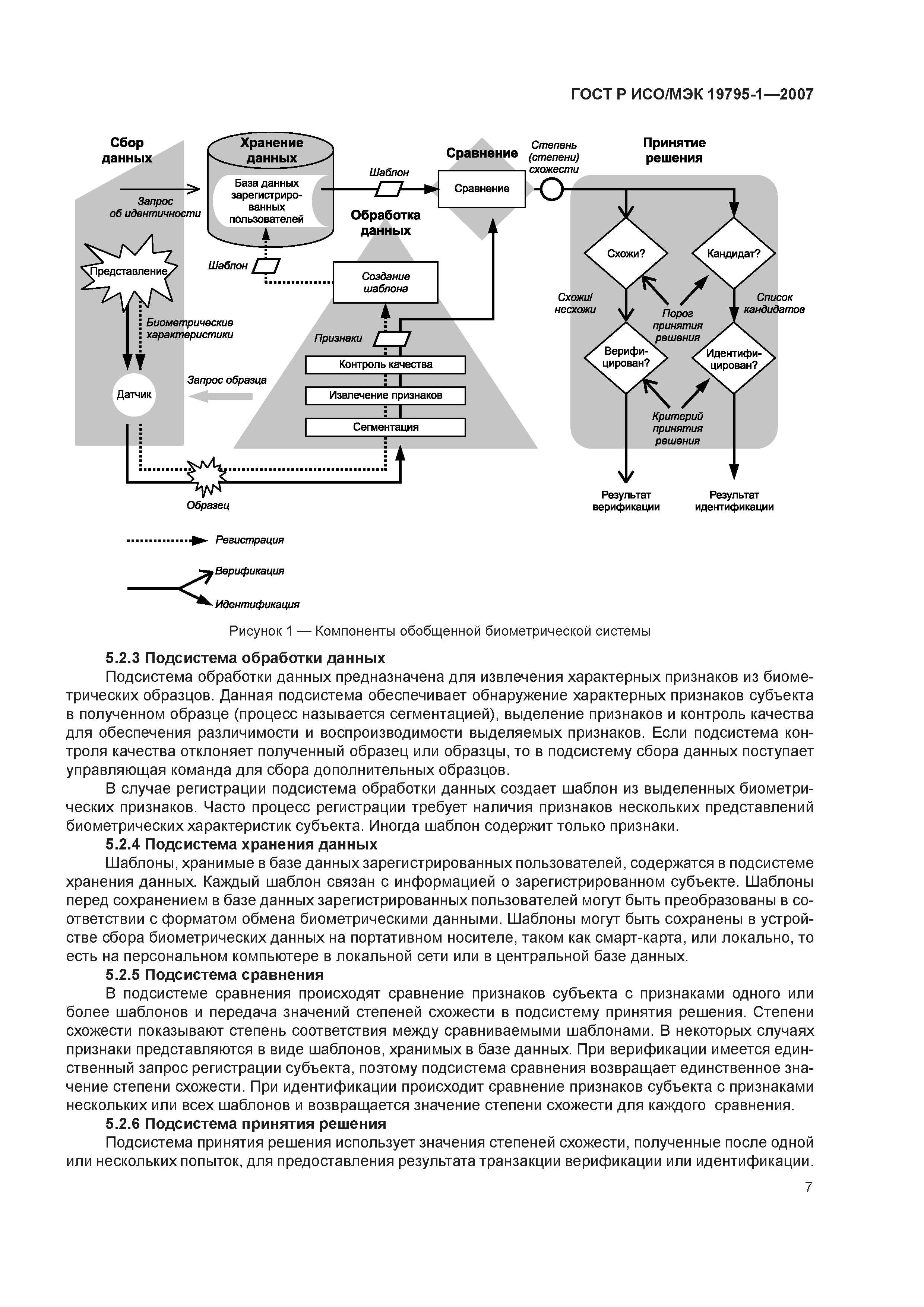 Страница 12 ГОСТ Р ИСО/МЭК 19795-1-2007