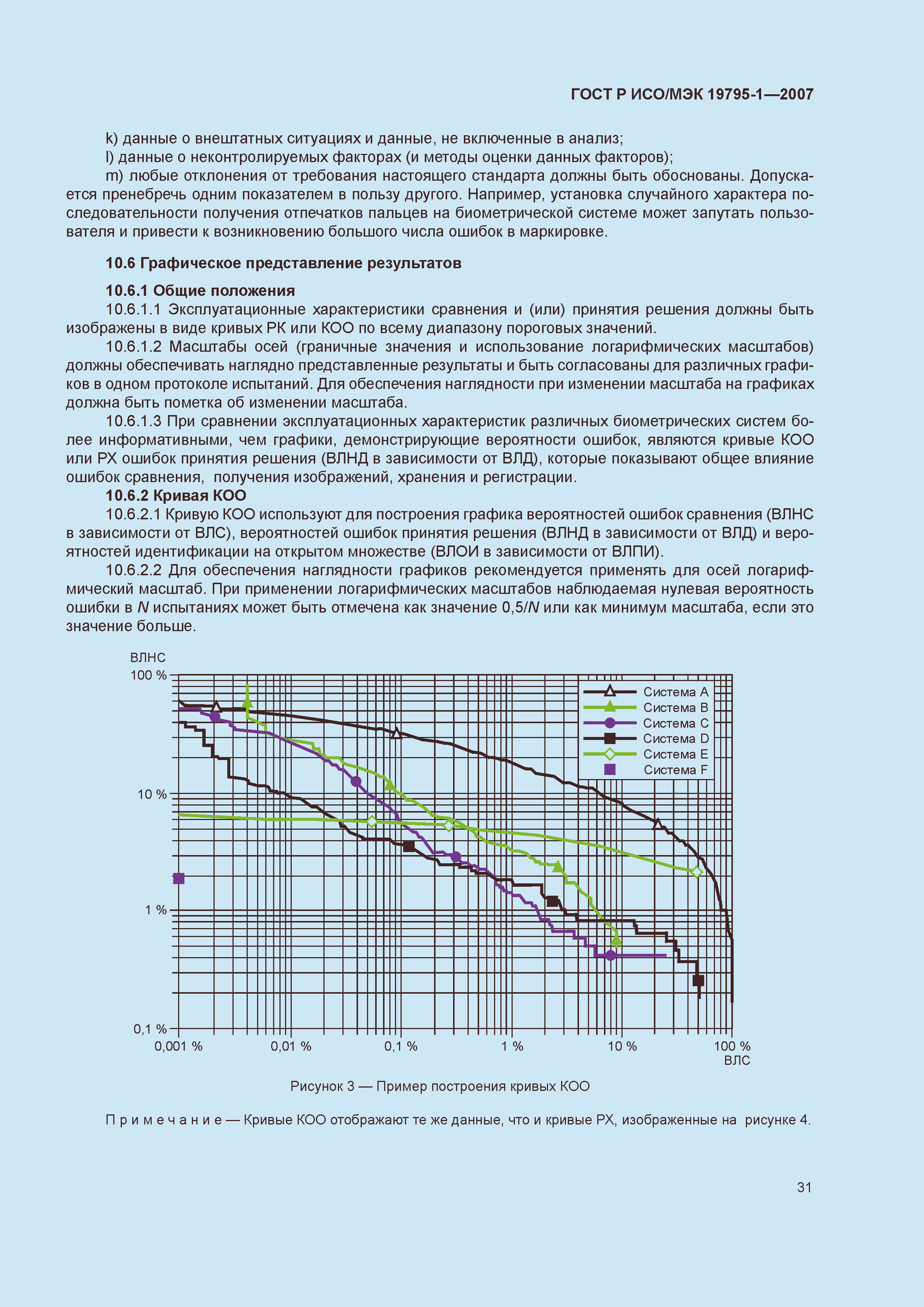 Страница 36 ГОСТ Р ИСО/МЭК 19795-1-2007