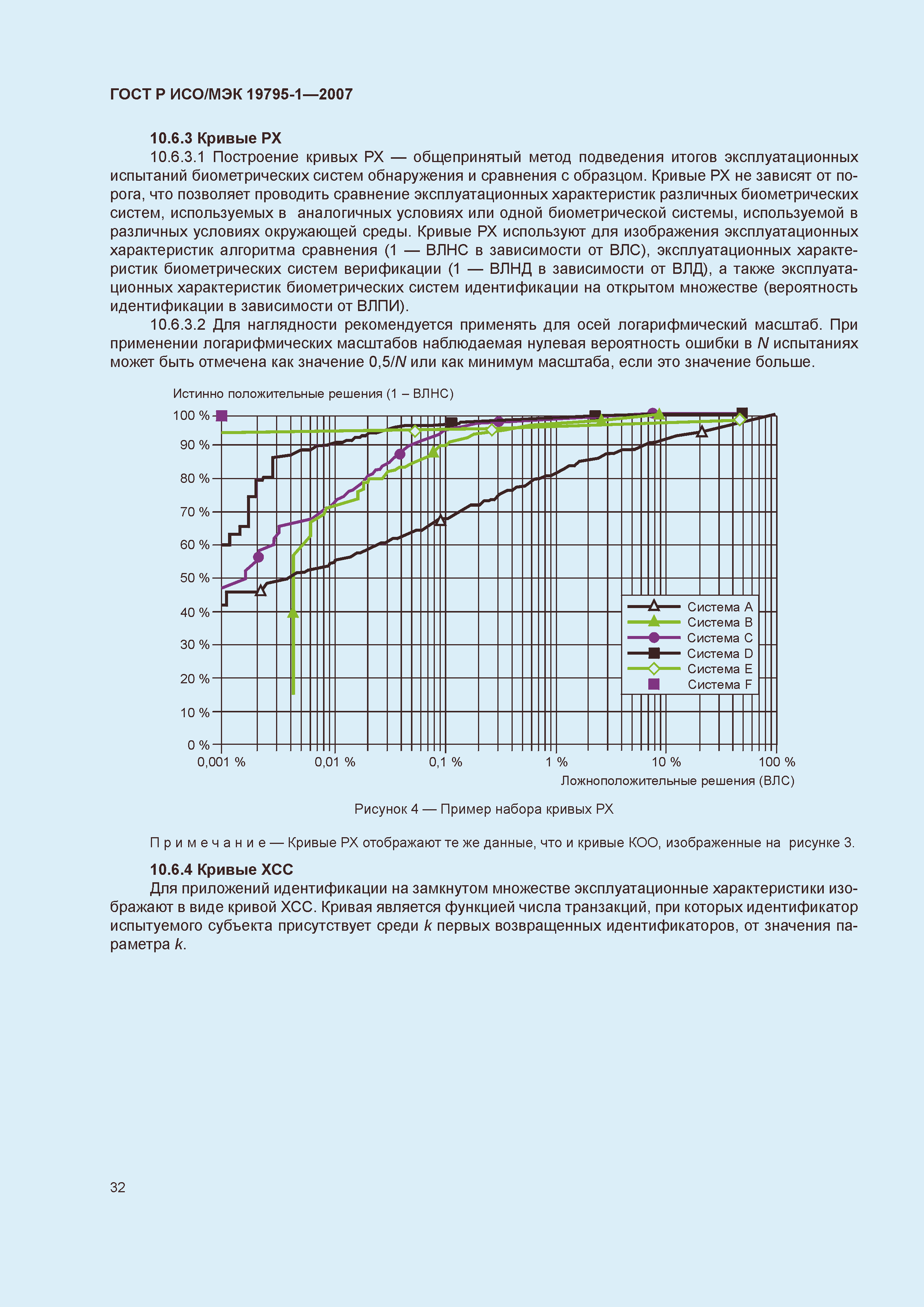 Страница 37 ГОСТ Р ИСО/МЭК 19795-1-2007