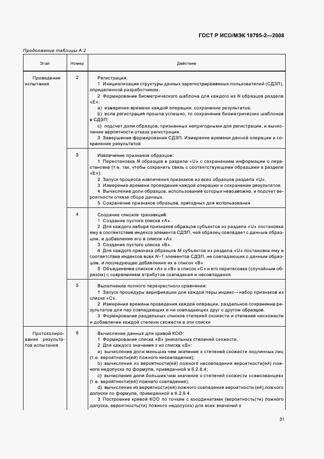 Страница 35 ГОСТ Р ИСО/МЭК 19795-2-2008