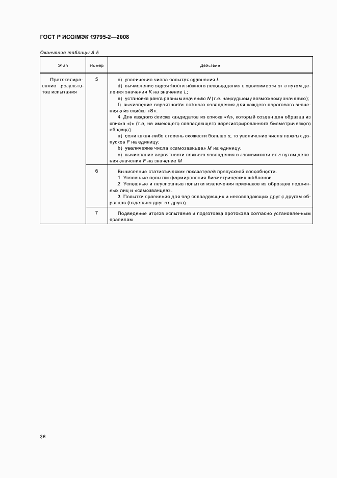 Страница 40 ГОСТ Р ИСО/МЭК 19795-2-2008
