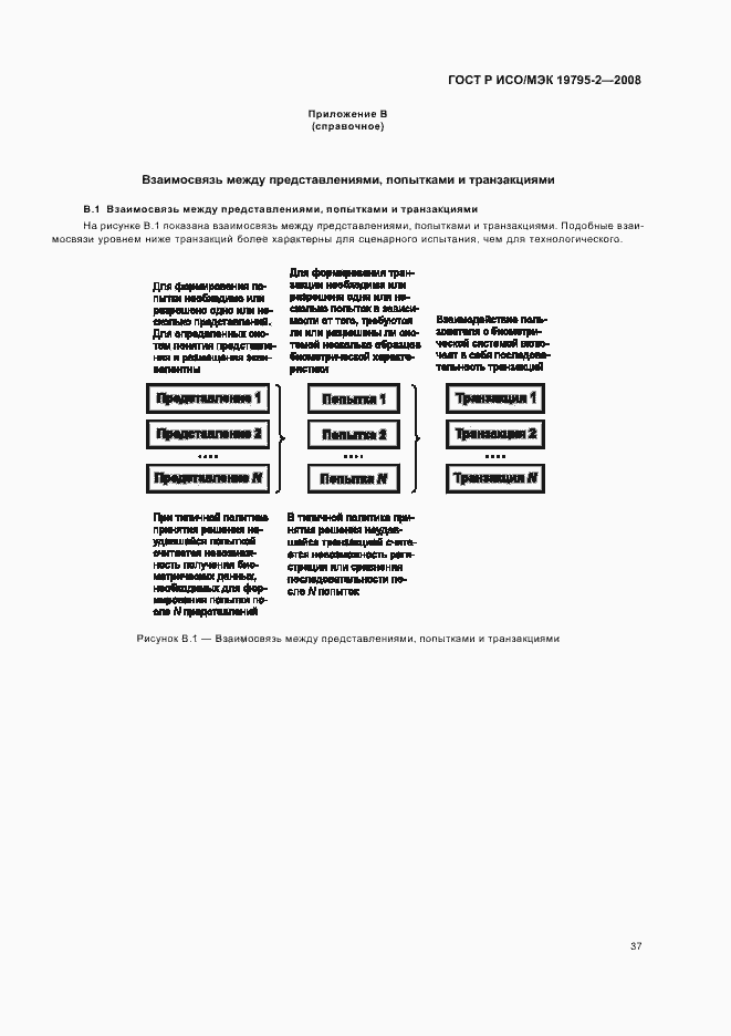 Страница 41 ГОСТ Р ИСО/МЭК 19795-2-2008