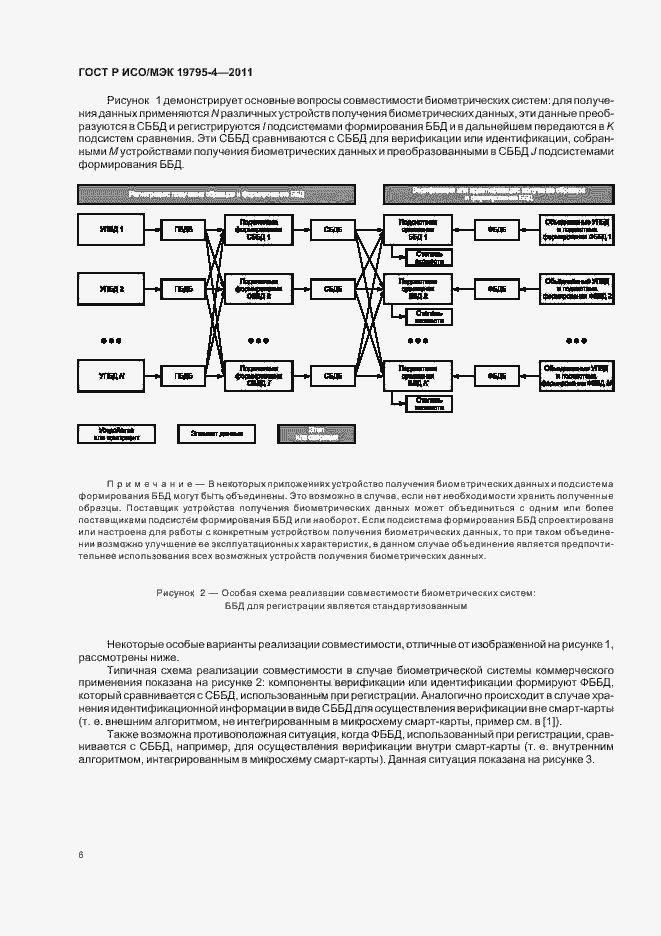 Страница 10 ГОСТ Р ИСО/МЭК 19795-4-2011