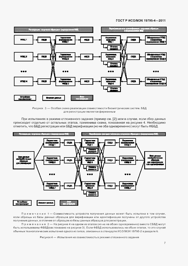 Страница 11 ГОСТ Р ИСО/МЭК 19795-4-2011