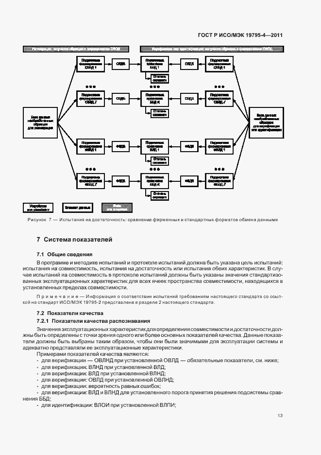 Страница 17 ГОСТ Р ИСО/МЭК 19795-4-2011