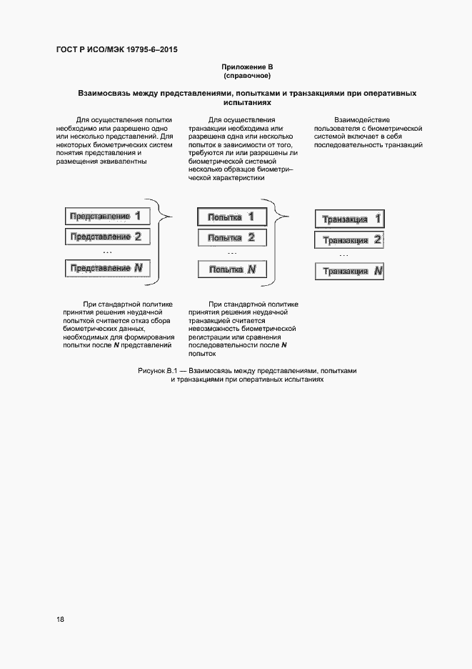 Страница 22 ГОСТ Р ИСО/МЭК 19795-6-2015