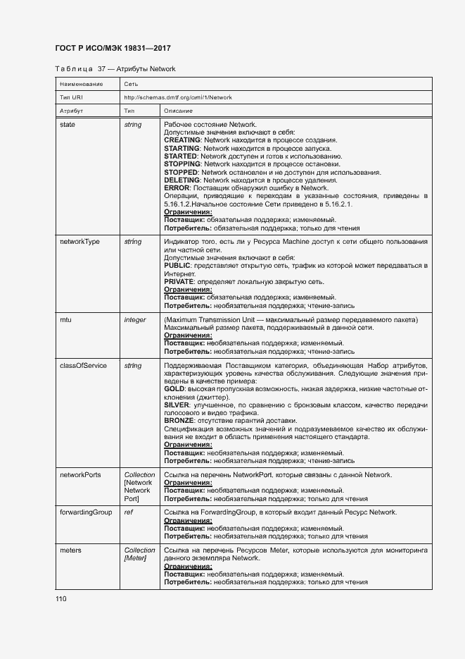 Страница 114 ГОСТ Р ИСО/МЭК 19831-2017