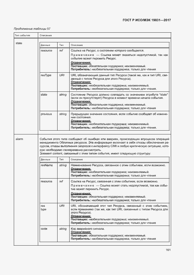 Страница 165 ГОСТ Р ИСО/МЭК 19831-2017