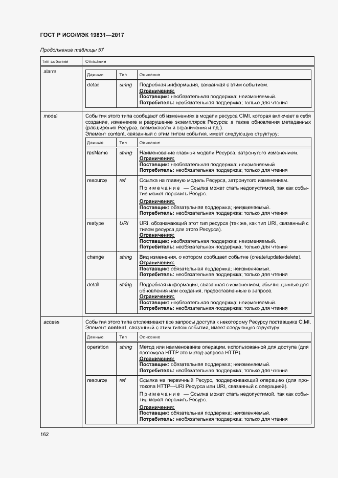 Страница 166 ГОСТ Р ИСО/МЭК 19831-2017