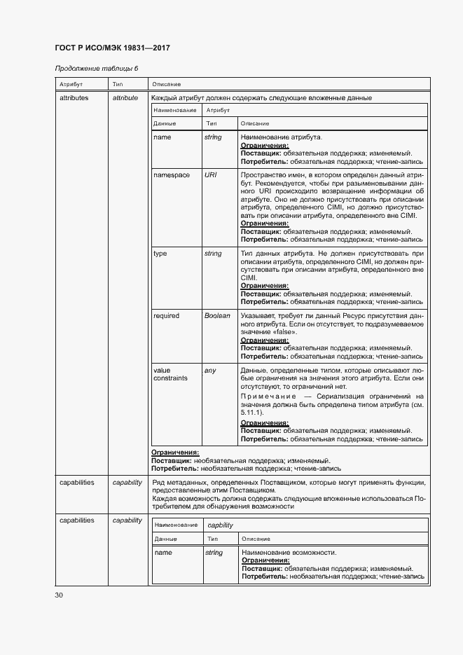 Страница 34 ГОСТ Р ИСО/МЭК 19831-2017