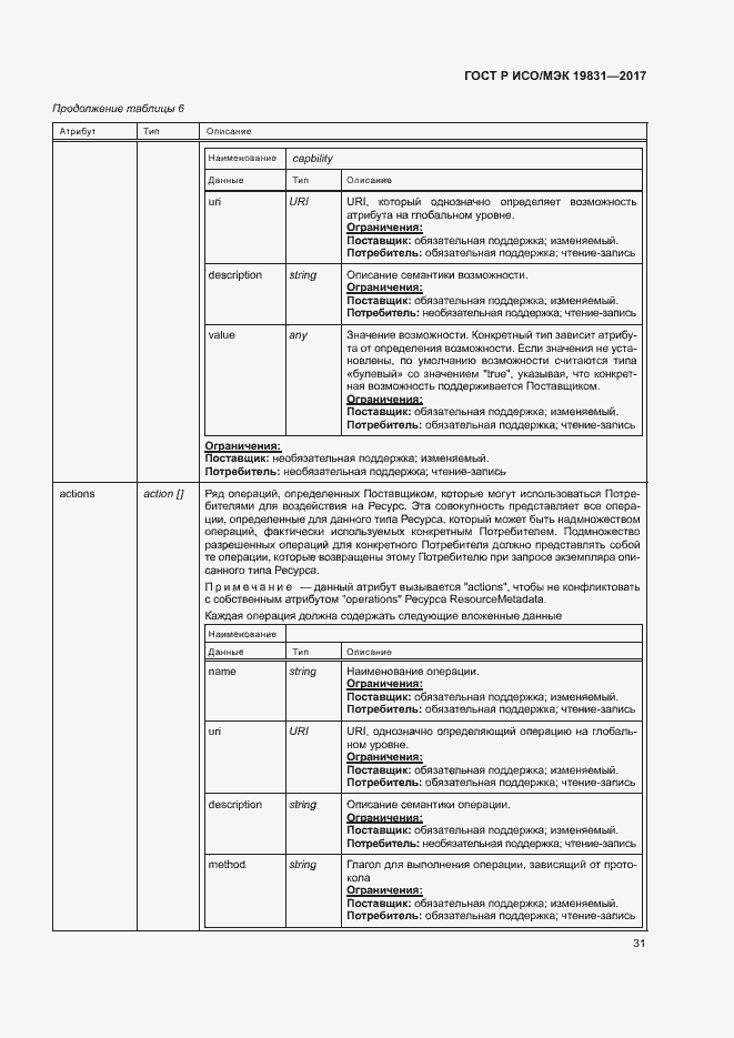 Страница 35 ГОСТ Р ИСО/МЭК 19831-2017