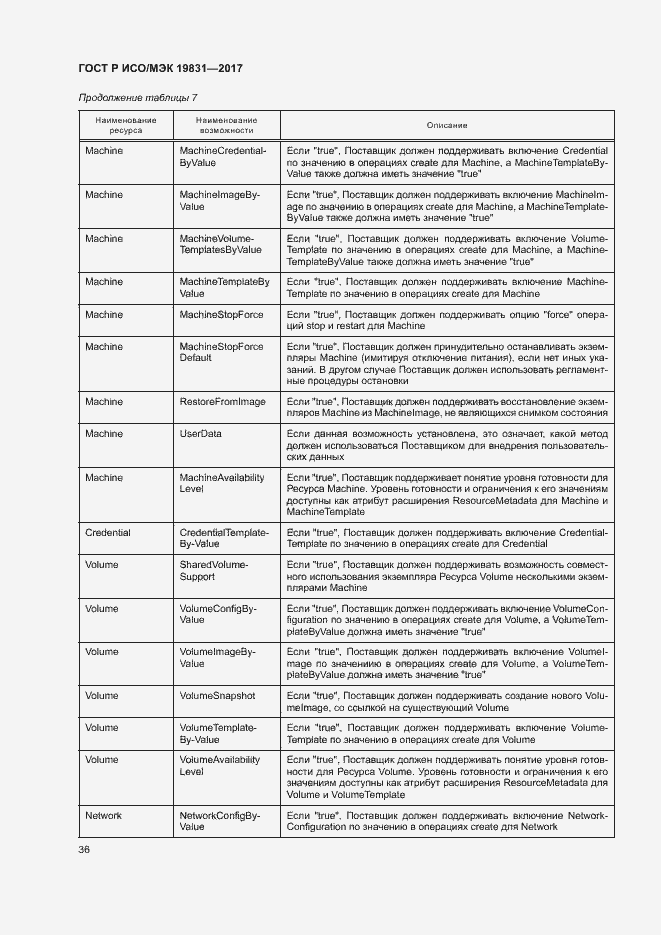 Страница 40 ГОСТ Р ИСО/МЭК 19831-2017